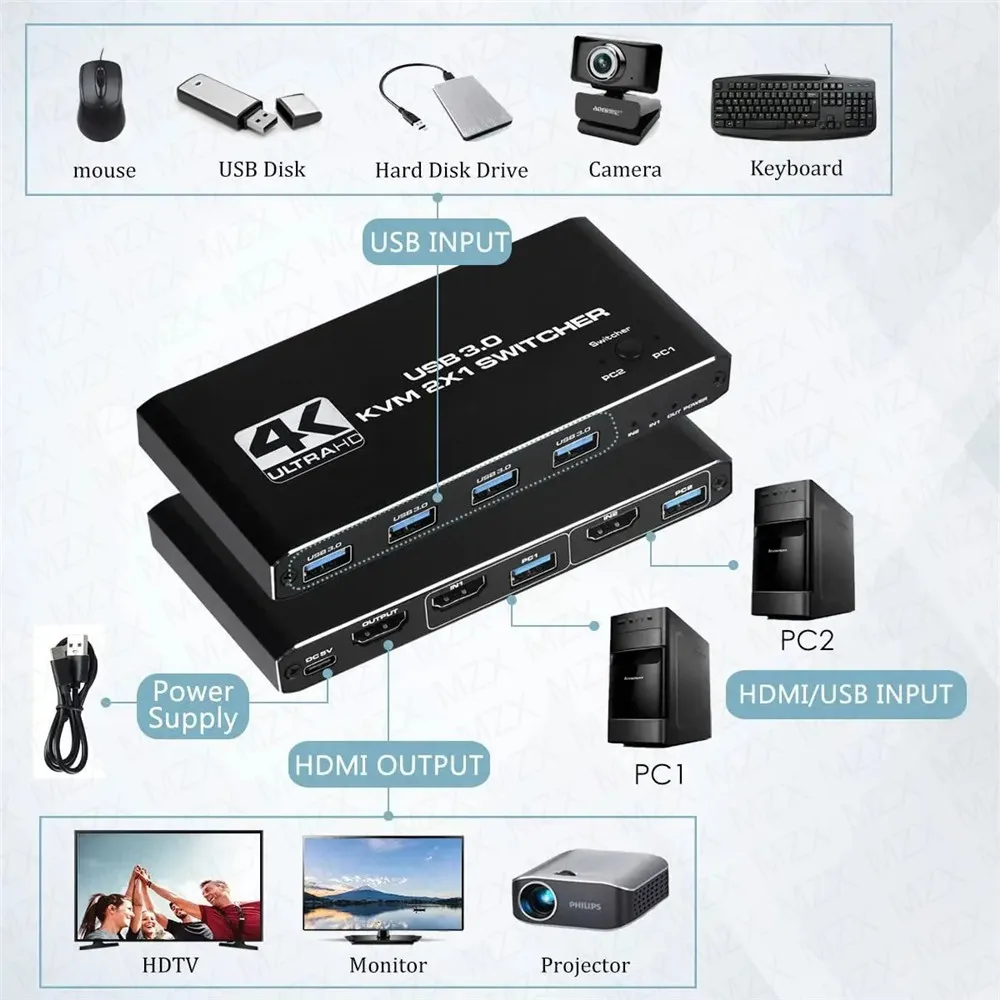Switch KVM 4K 60Hz, Hub USB 3. - Gaming Equipment Accessories recensione e prezzo